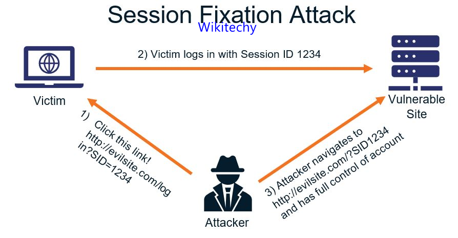 session-fixation-attack