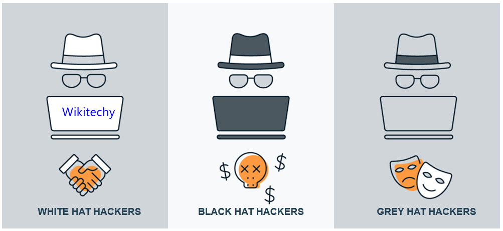 types-of-hackers