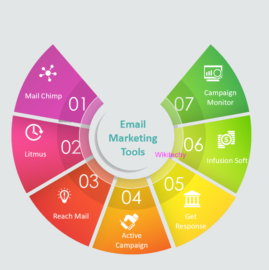  Email Marketing Tools