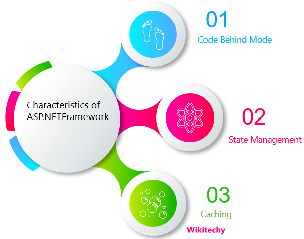 key characteristics of the ASP.Net framework