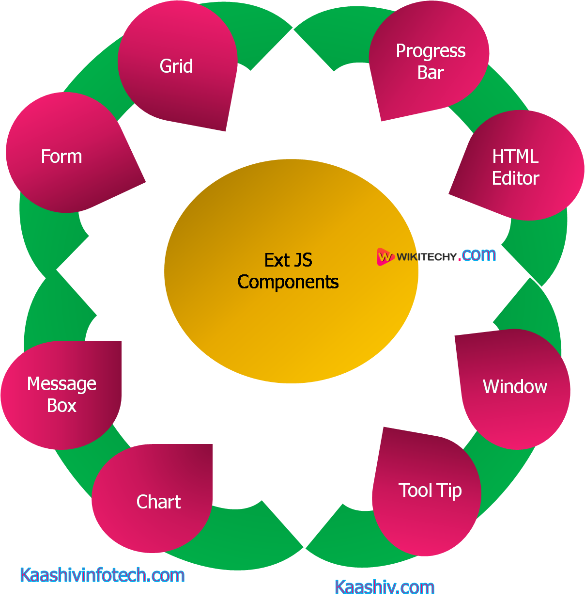  Components