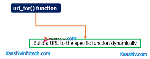  url_for() function