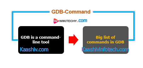  Gdb Command