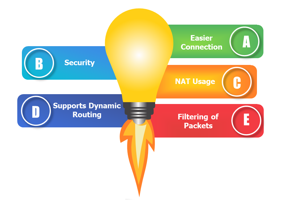 advantages-of-router advantages-of-router