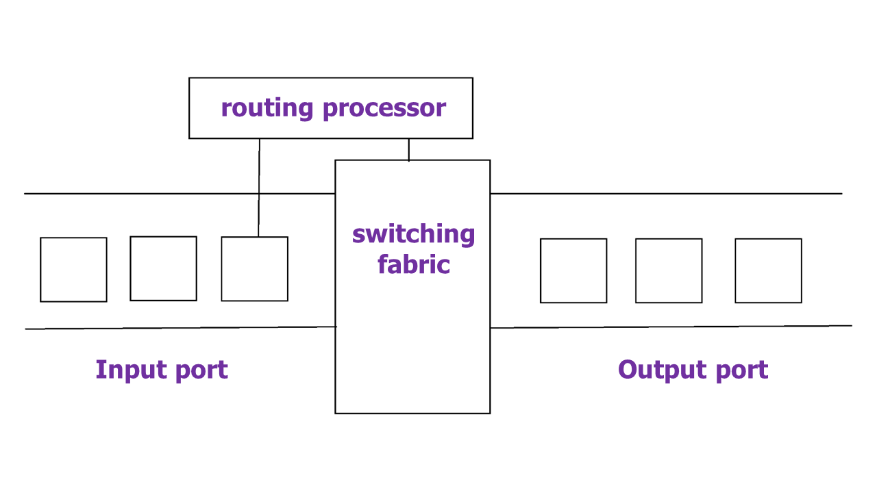 architecture-of-a-router architecture-of-a-router