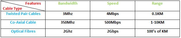 cable-comparison-computer-networks