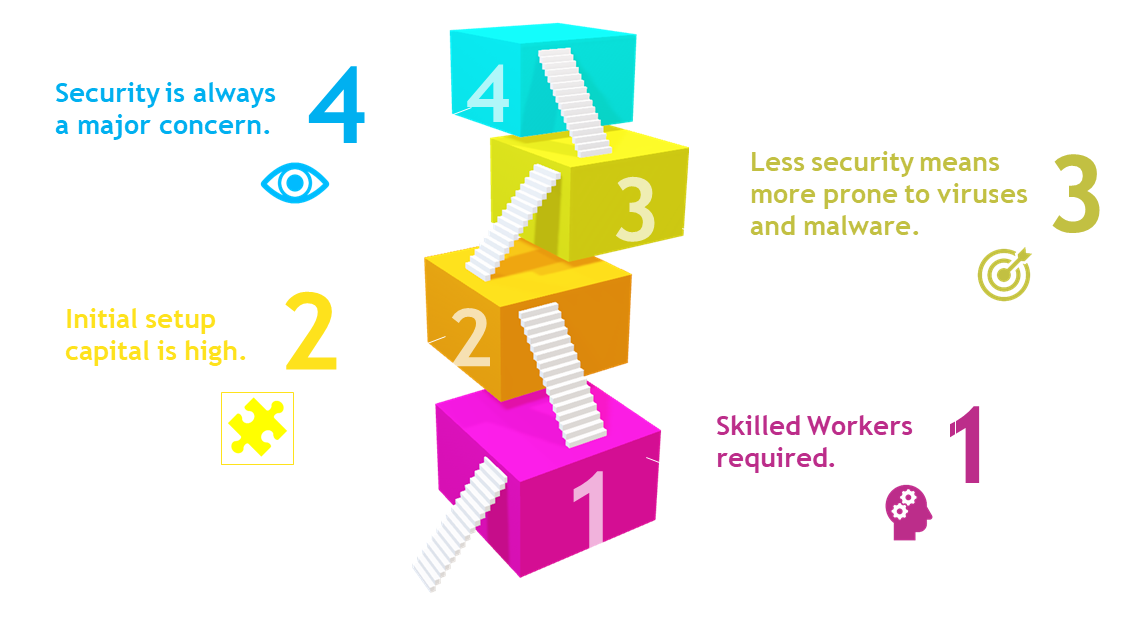 disadvantage-of-computer-networks