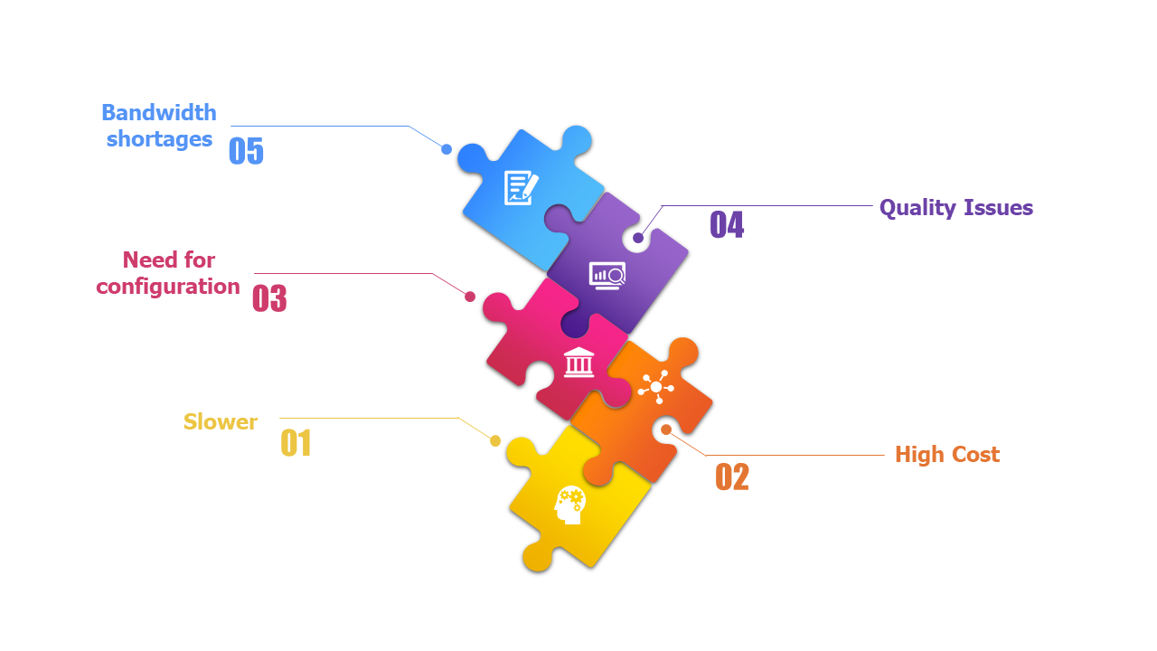 disadvantages-of-router disadvantages-of-router