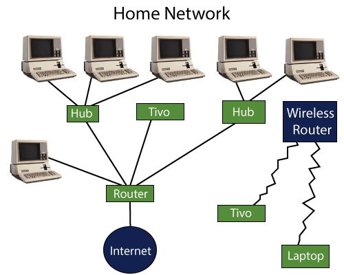 why-routers why-routers