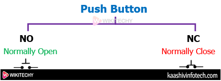  Push Button 
