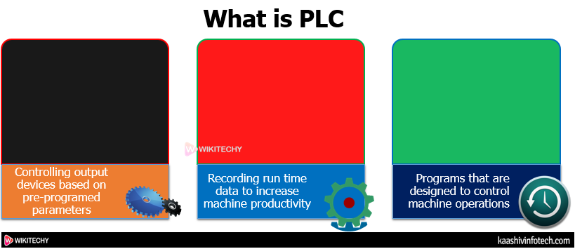  What is PLC