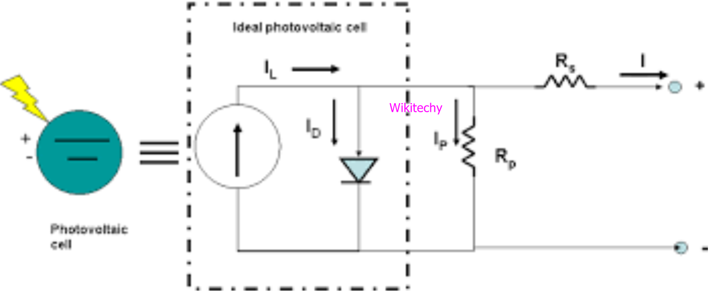 Photovoltaic cells
