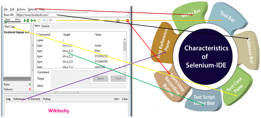 Selenium IDE