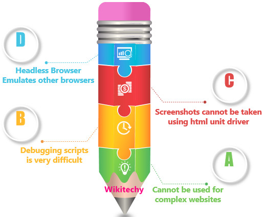 Disadvantages Of HtmlUnitDriver