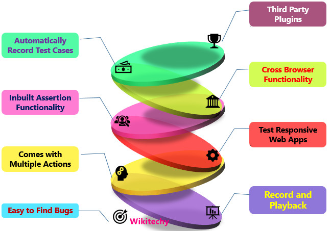 Selenium IDE