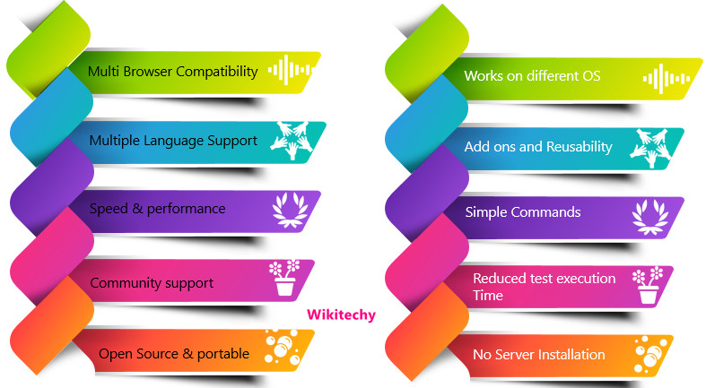 Features of Selenium Webdriver