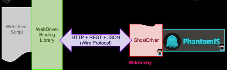 Headless Browser