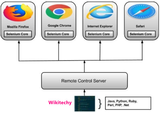 Selenium RC