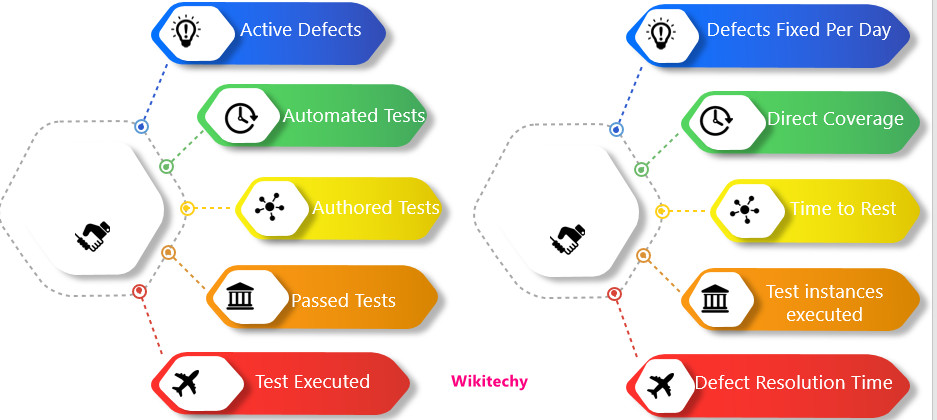 KPI Testing