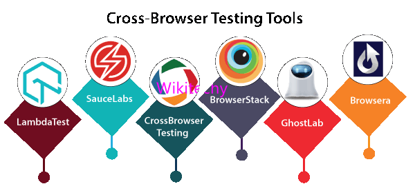 Cross-browser Testing Tool