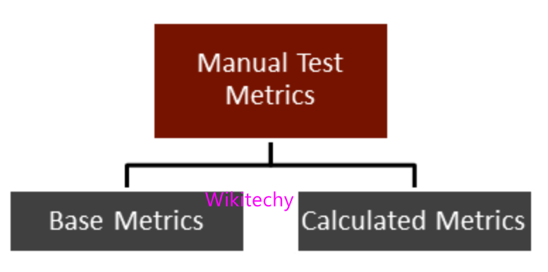 Manual  Testing Metrics