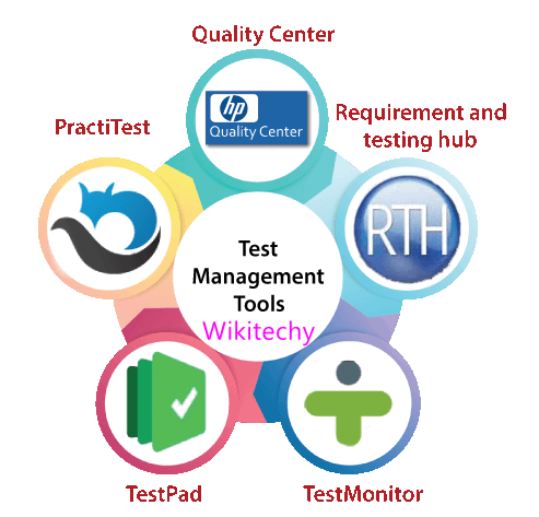Test Management Tool