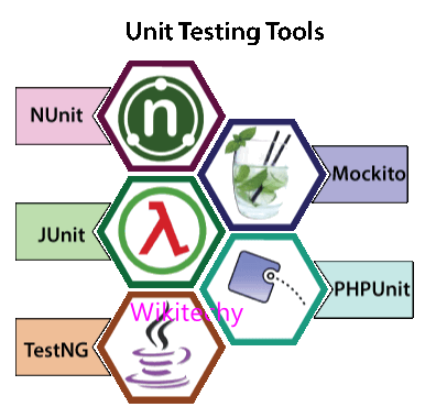 Unit Testing Tool