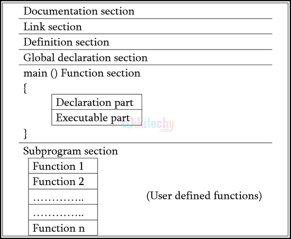 C Basic Structure