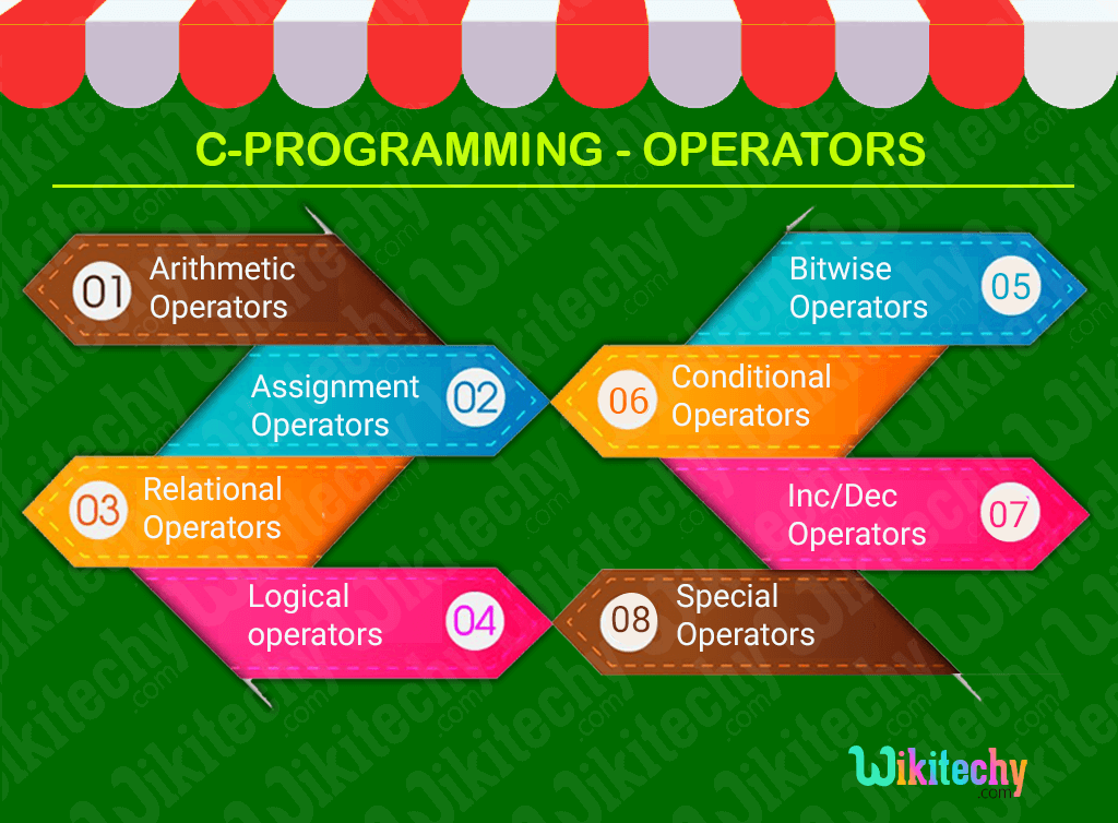C Operators