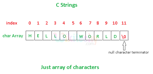 code-explanation-string