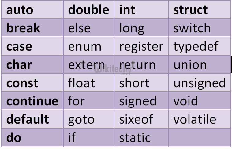 C Keywords