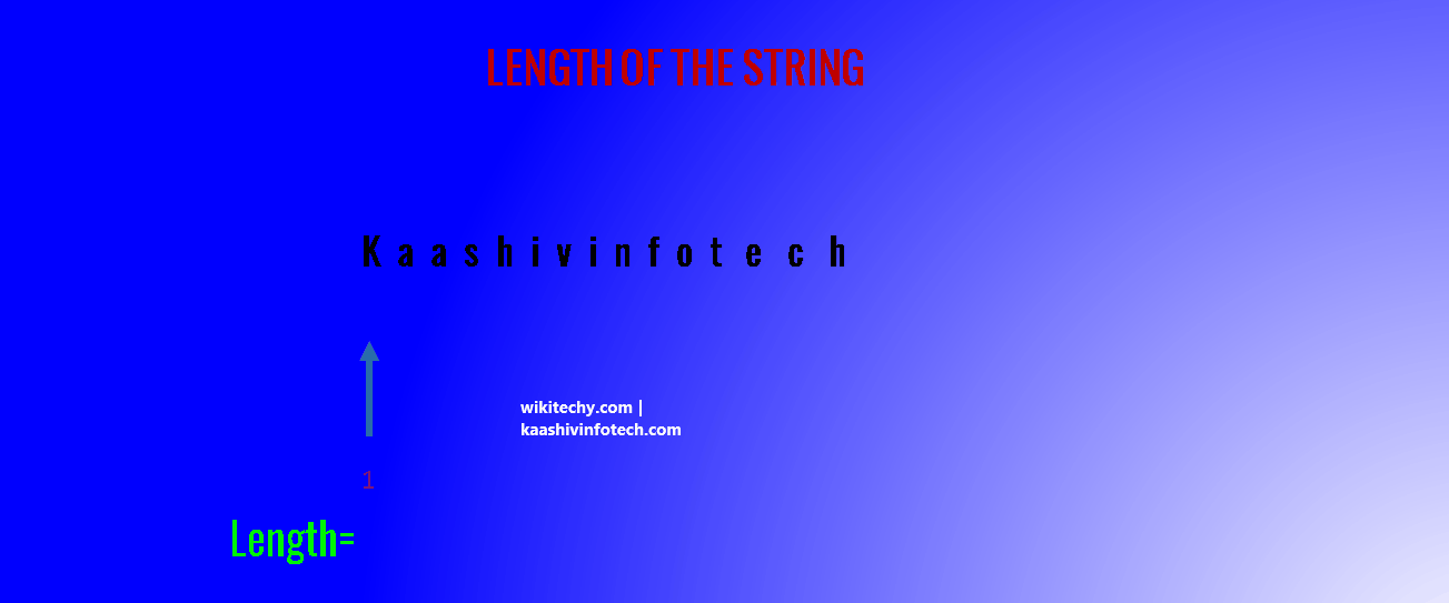  String Length