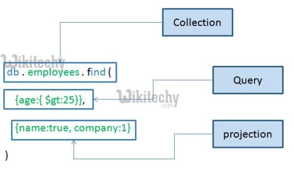 learn nodejs - node-js tutorial - node js - mongodb find query - nodejs examples -  nodejs programs