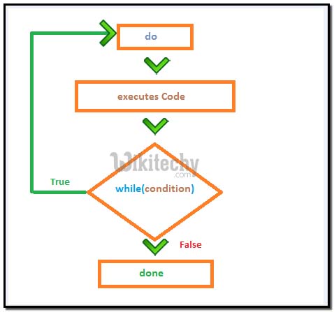  nodejs dowhile