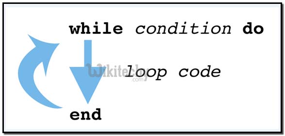  nodejs loop