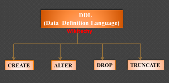 ddl