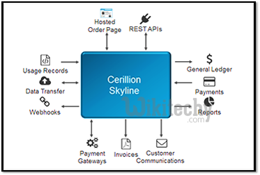 Cerillion Cloud