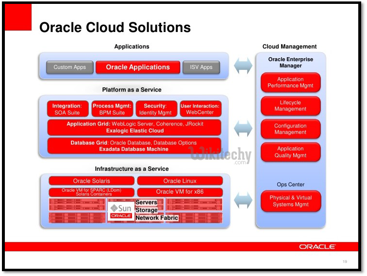 Oracle Cloud