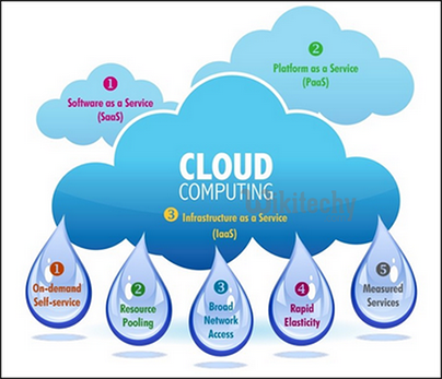 Benefits Of Cloud Computing