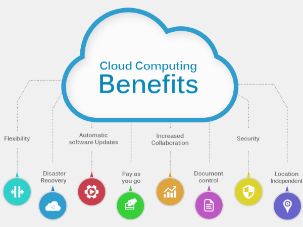 benefits of cloud computing