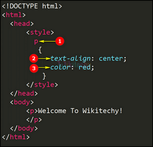 Code Explanation CSS Element Selector Code Explanation CSS Element Selector