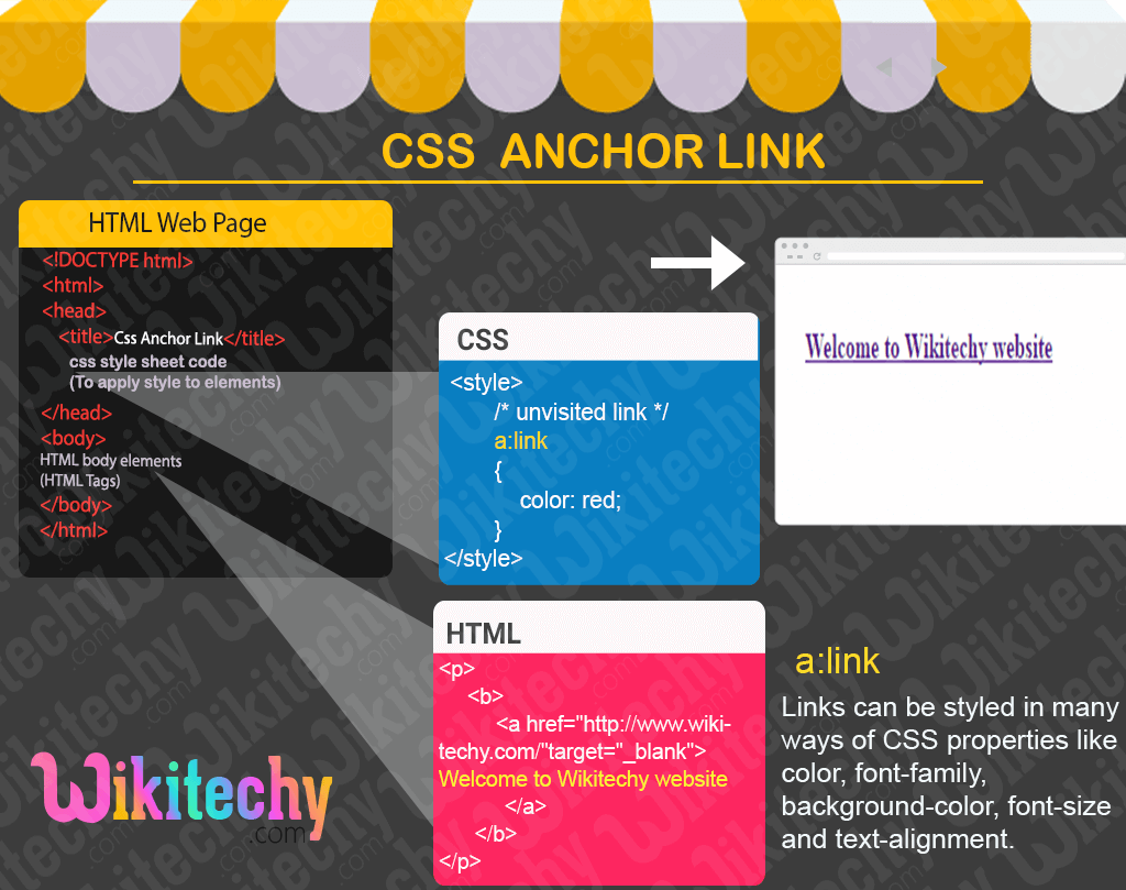 CSS Link
