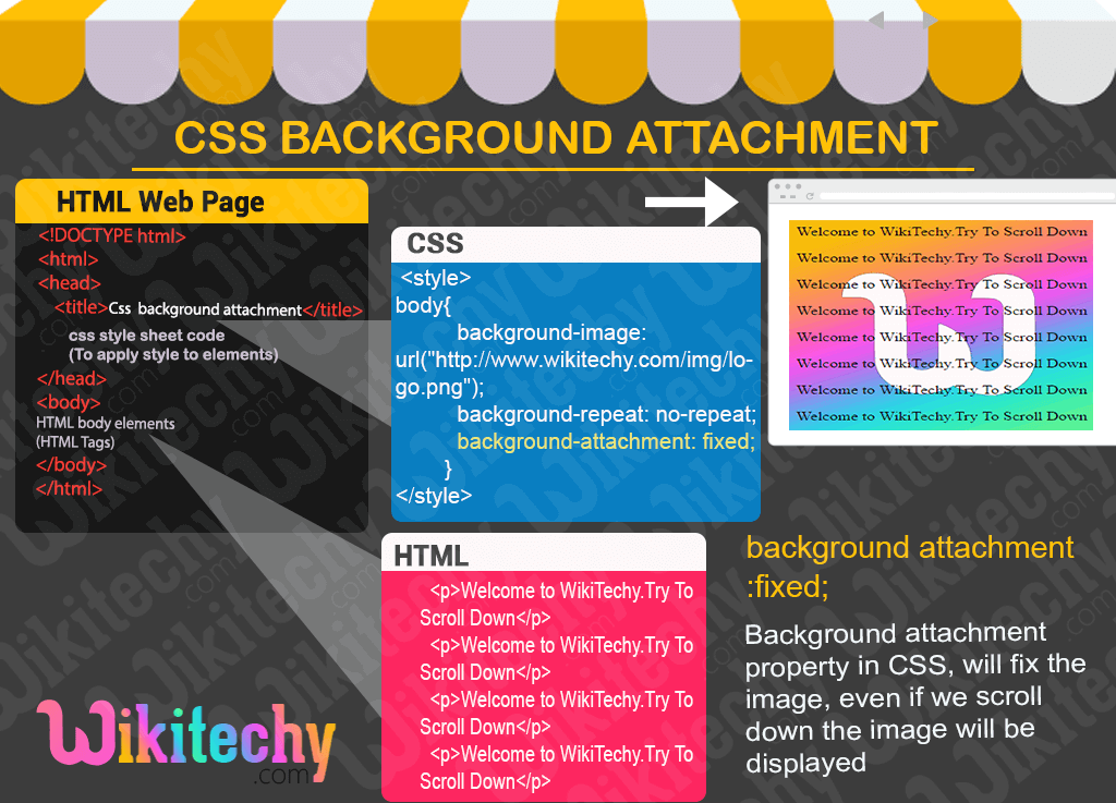 CSS background attachment