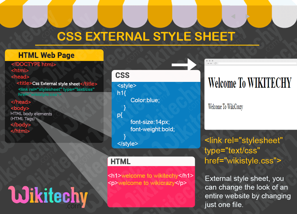 CSS External Style Sheet