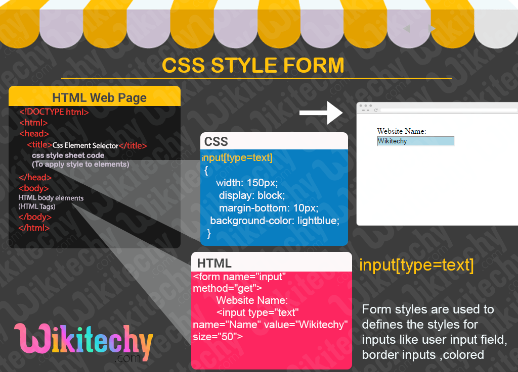 CSS Style Forms
