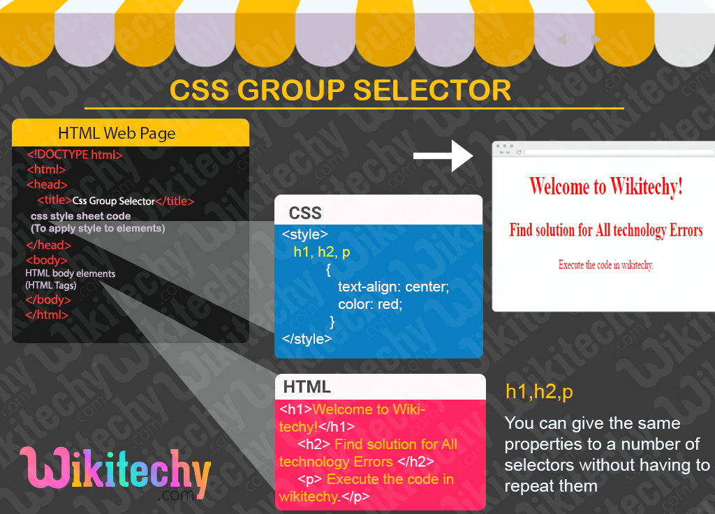 CSS Group Selectors