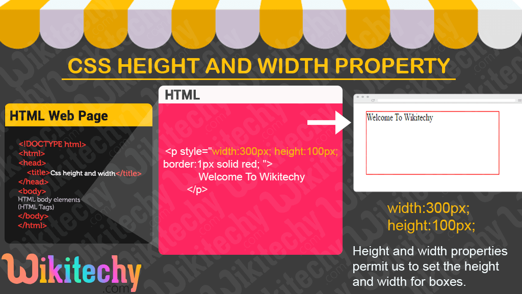 CSS Height And Width Property