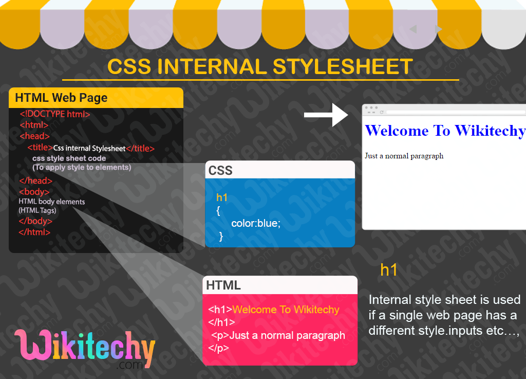 CSS Internal Style Sheet
