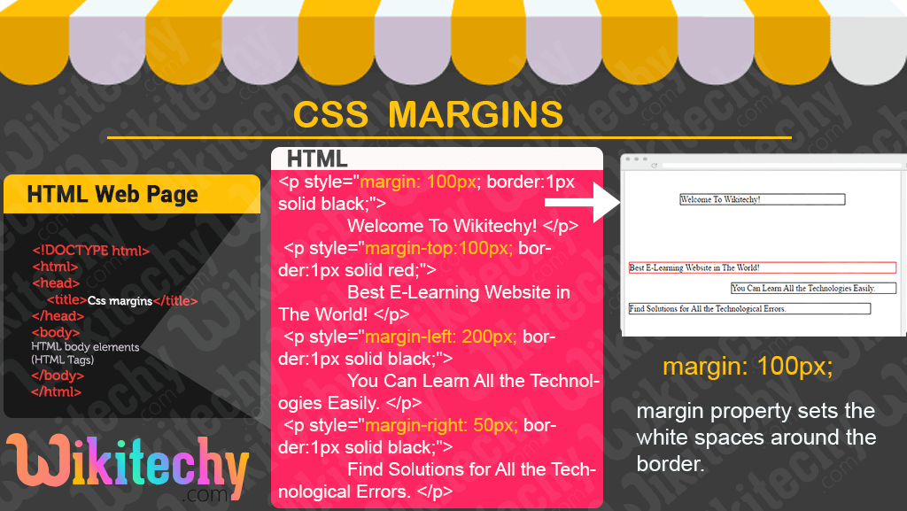 Css Margin Css Learn In Seconds From Microsoft Mvp Awarded