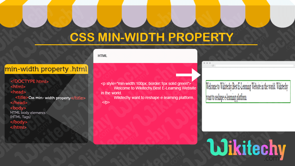 CSS min width property